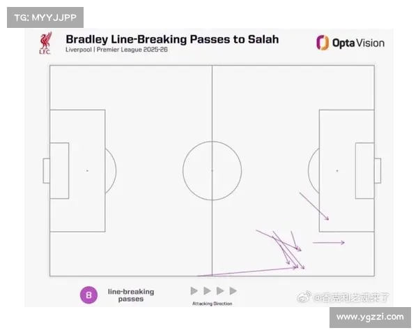 全方位解析萨拉赫在球场各位置的战术角色与进攻表现